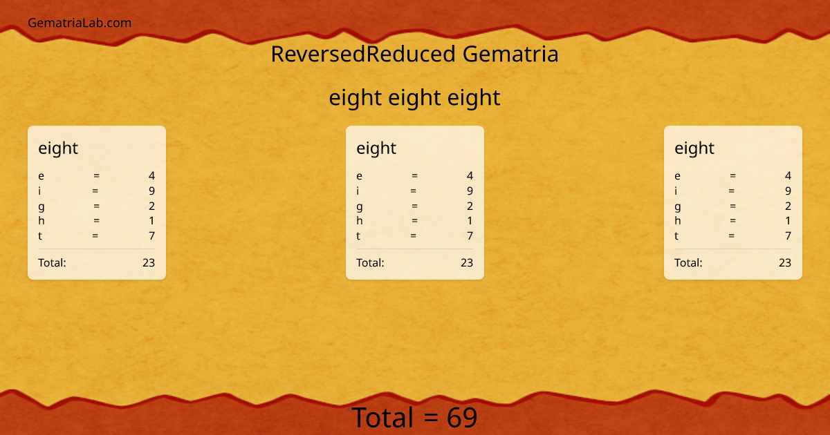 eight eight eight in reversedReduced Gematria
